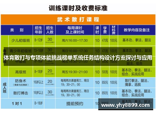 体育散打与专项体能挑战榜单系统任务结构设计方案探讨与应用