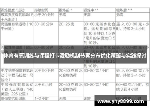 体育有氧训练与课程打卡激励机制节奏分布优化策略与实践探讨