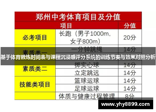 基于体育锻炼时间表与课程沉浸感评分系统的训练节奏与效果对照分析