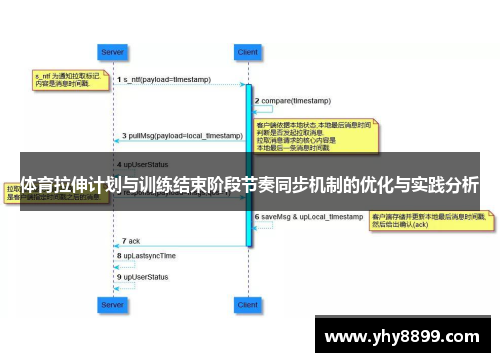 体育拉伸计划与训练结束阶段节奏同步机制的优化与实践分析