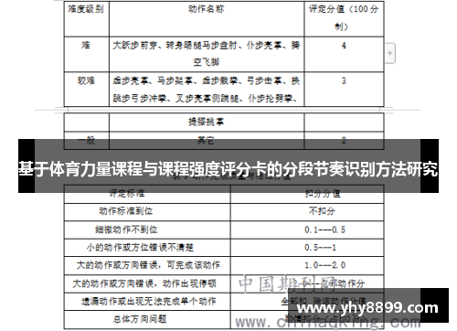 基于体育力量课程与课程强度评分卡的分段节奏识别方法研究