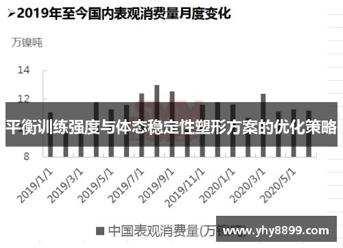 平衡训练强度与体态稳定性塑形方案的优化策略